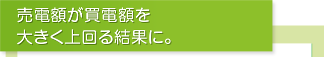 売電額が買電額を大きく上回る結果に。