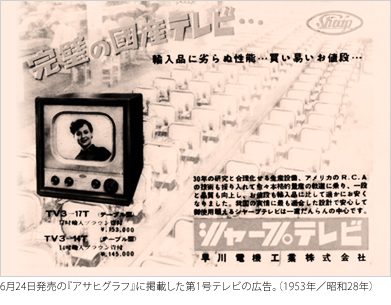 1953年