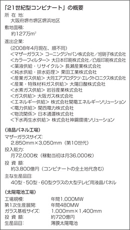 「21世紀型コンビナート」の概要