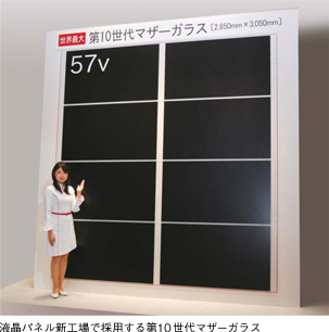 液晶パネル新工場で採用する第10世代マザーガラス