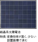 結晶系太陽電池 特長：変換効率が高く、少ない設置面積で済む