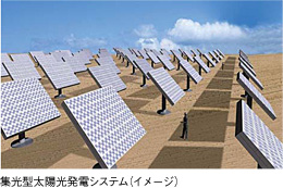 集光型太陽光発電システム（イメージ）
