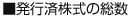 発行済株式の総数