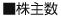 株主数