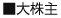 大株主