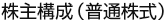 株主構成（普通株式）