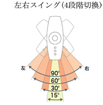 左右スイング（4段階切換）