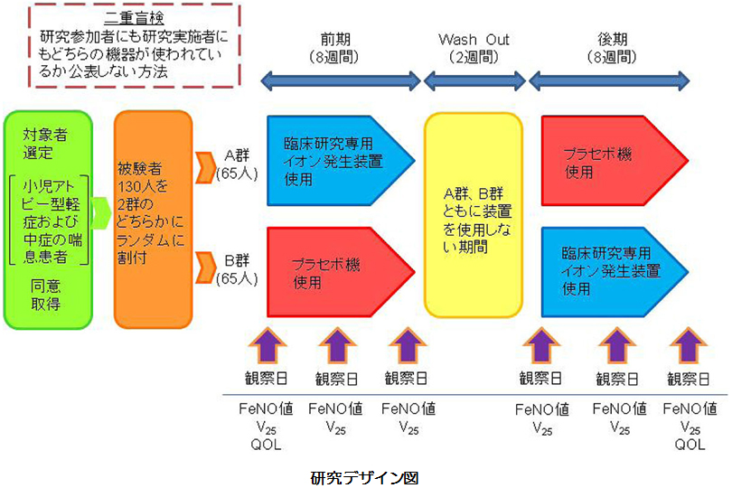 研究デザイン図