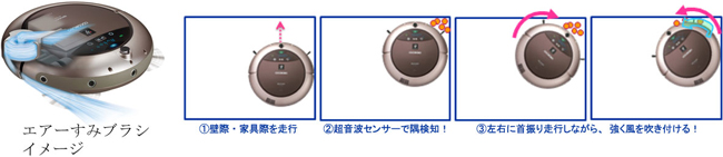 エアーすみブラシイメージ