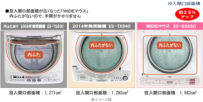シャープ、使いやすさが進化した縦型洗濯乾燥機「ES-GX950／850」を発表 - ITmedia NEWS