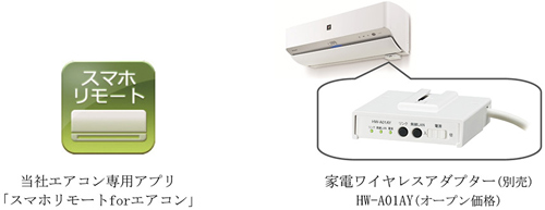 スマホリモート