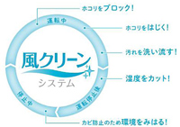 風クリーンシステム