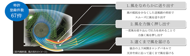 室内機断面、風の流れのイメージ図