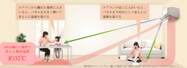 暖房時のイメージ図
