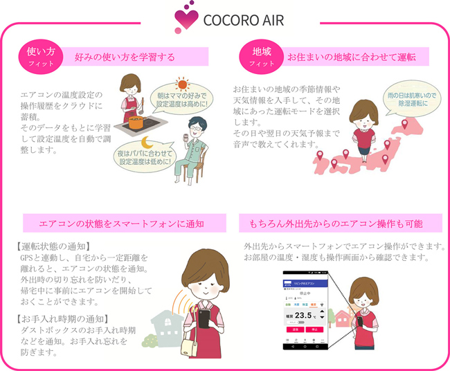 COCORO AIR