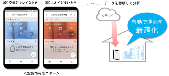 空気清浄モニター