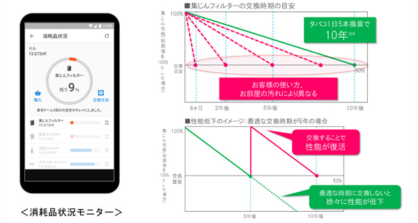 消耗品状況モニター