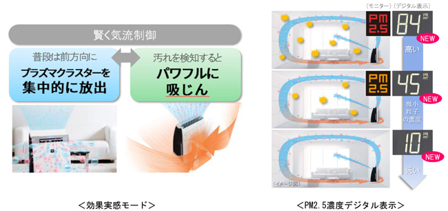 効果実感モード