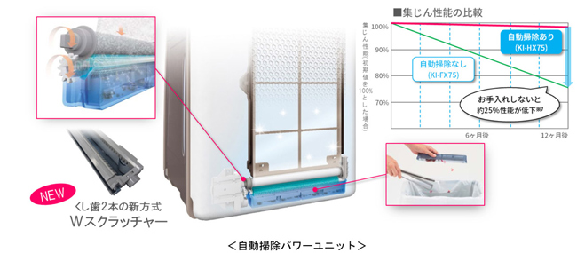 自動掃除パワーユニット