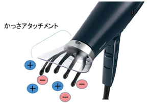 かっさアタッチメント