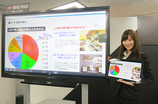 左：タッチディスプレイ“BIG PAD”＜PN-L703A＞　右：Windows® 8.1 Pro搭載タブレット端末＜RW-16G1＞