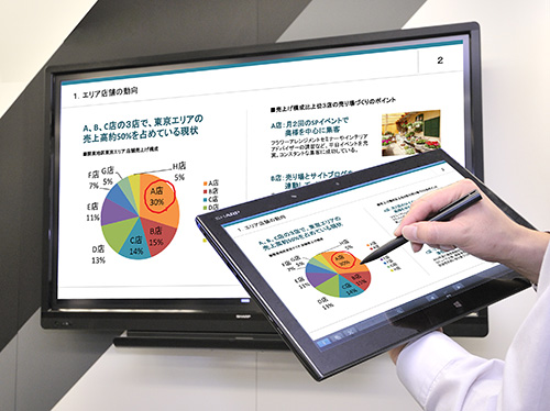 “BIG PAD”とタブレット端末＜RW-16G1＞をワイヤレスで連携、画面の共有や双方向の書き込みが可能