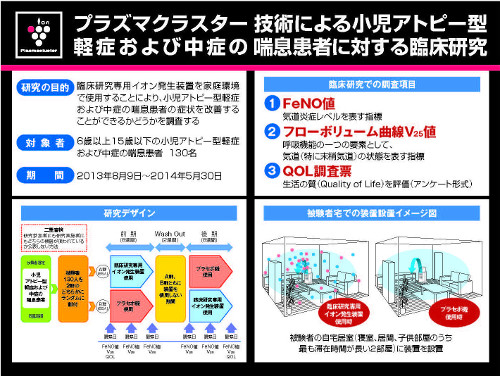 プラズマクラスター技術による小児アトピー型軽症および中症の喘息感謝に対する臨床研究
