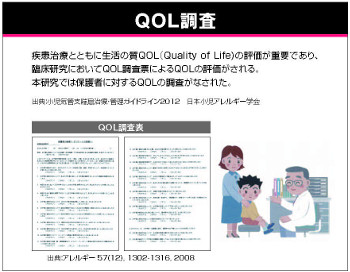 QOL調査
