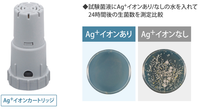 Ag＋イオンありとなしの水を入れて24時間後の生菌数を測定比較した画像。Ag＋イオンありの方が菌を抑制。