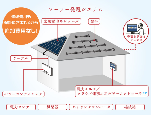 太陽光発電システム | 住宅用エネルギーソリューションシステム：シャープ