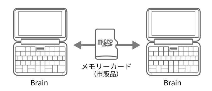 連携機能イメージ