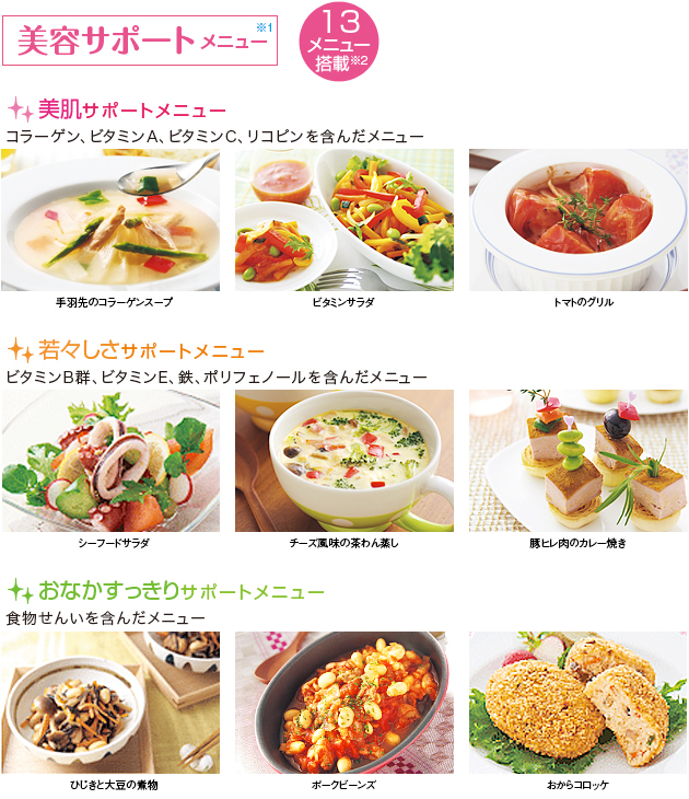 美容サポートメニュー※1  13メニュー搭載　美肌サポートメニュー…… コラーゲン、ビタミンA、ビタミンC、リコピンを含んだメニュー、若々しさサポートメニュー…… ビタミンB群、ビタミンE、鉄、ポリフェノールを含んだメニュー、おなかすっきりサポートメニュー…… 食物せんいを含んだメニュー