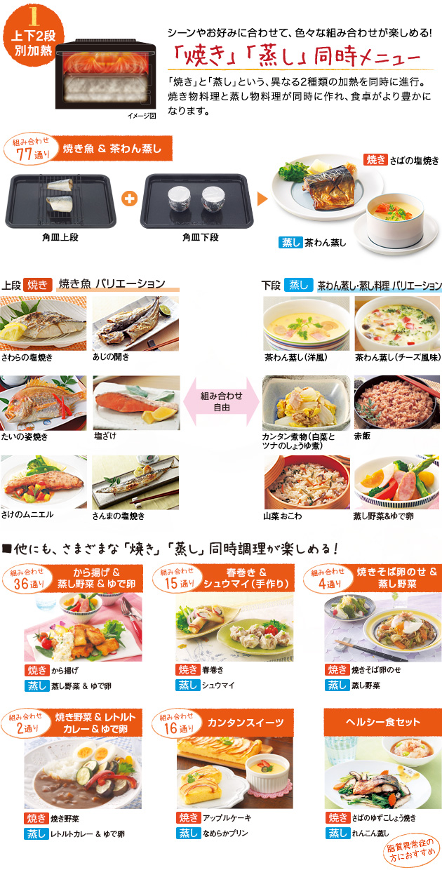 （1）上下2段別加熱 シーンやお好みに合わせて、色々な組合せが楽しめる！「焼き・蒸し同時メニュー」