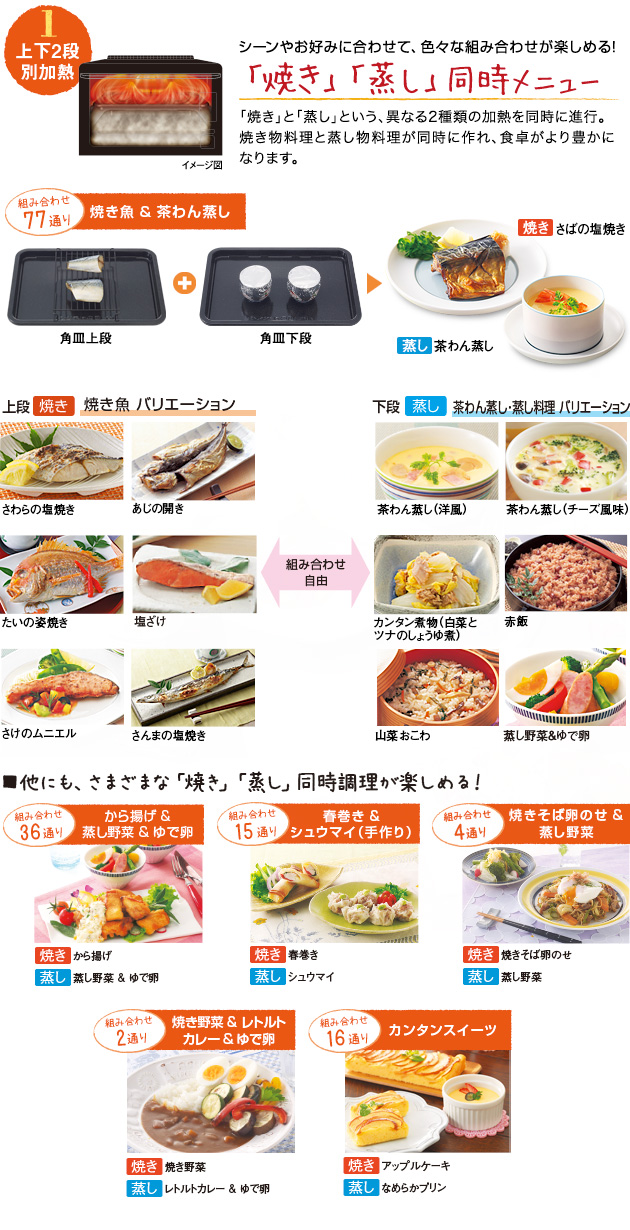 （1）「カンタン焼き」か「カンタン蒸し」を選ぶ。（2）あとは、好きな食材※を角皿にのせるだけ（3）あっという間に、焼き料理や蒸し料理のできあがり！