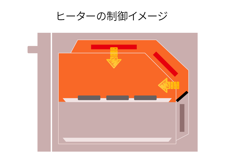 ヒーターの制御イメージ１