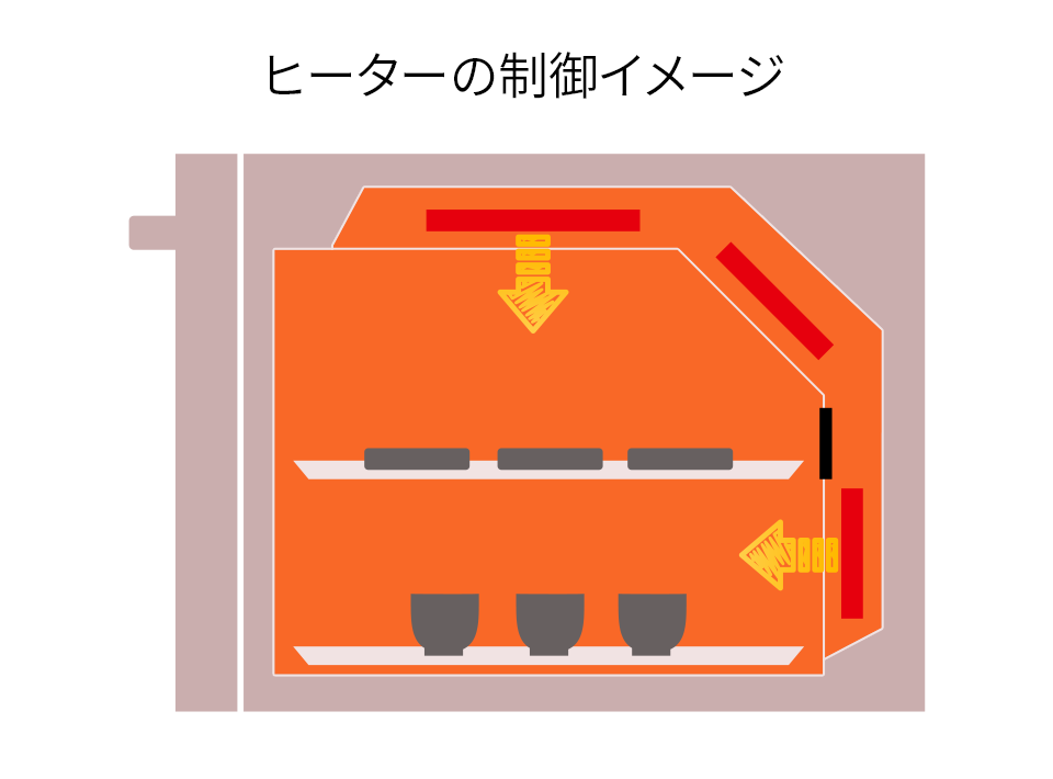 ヒーターの制御イメージ２