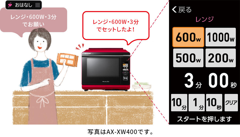 レンジ・600W・3分でお願い