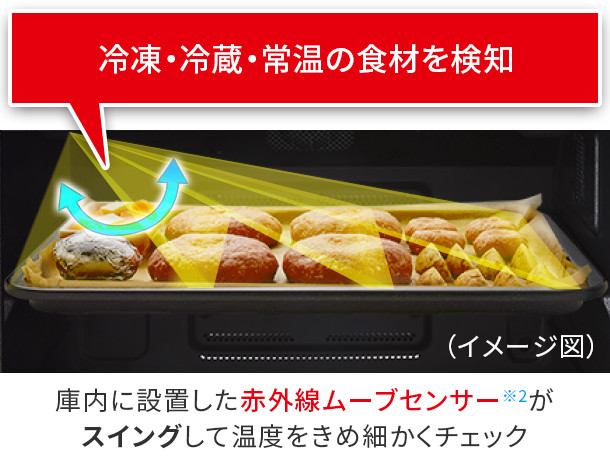 冷凍、冷蔵、常温の食材を検知