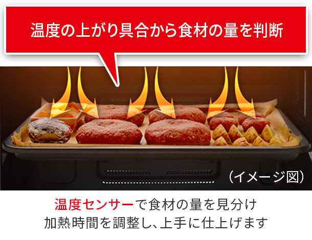 温度の上がり具合から、食材の量を判断