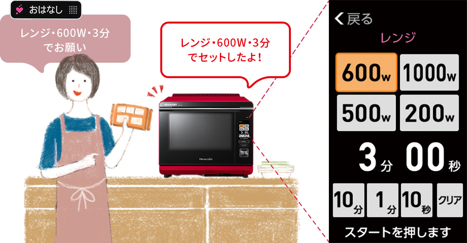 レンジ・600W・3分でお願い