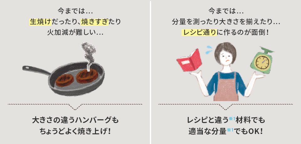 大きさの違うハンバーグもちょうどよく焼き上げ！レシピと違う材料でも、適当な分量でもOK！