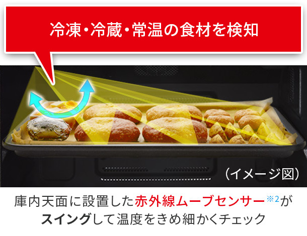 冷凍、冷蔵、常温の食材を検知