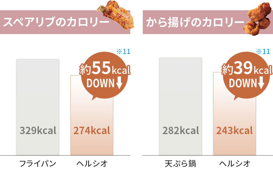 スペアリブのカロリー | 余分な油を落とす。から揚げのカロリー | カラッとジューシー。