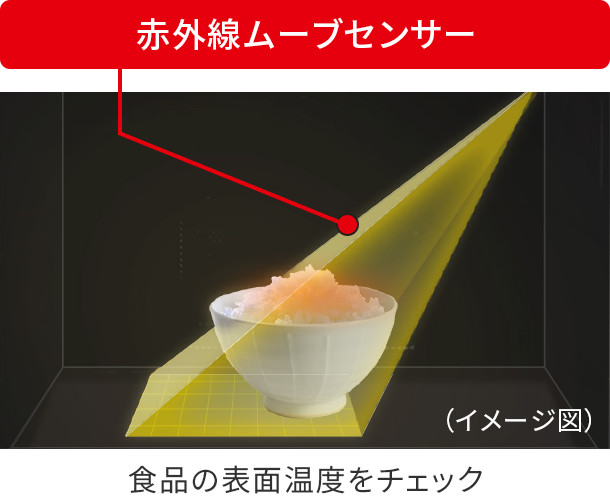 赤外線センサー