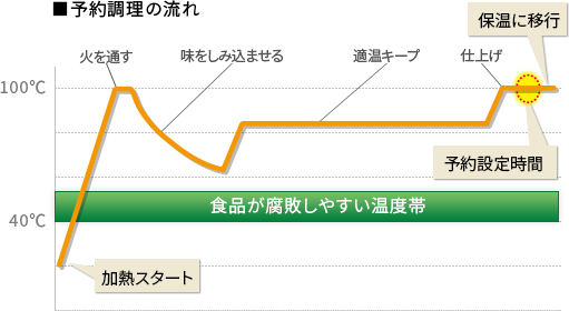 付属の蓋