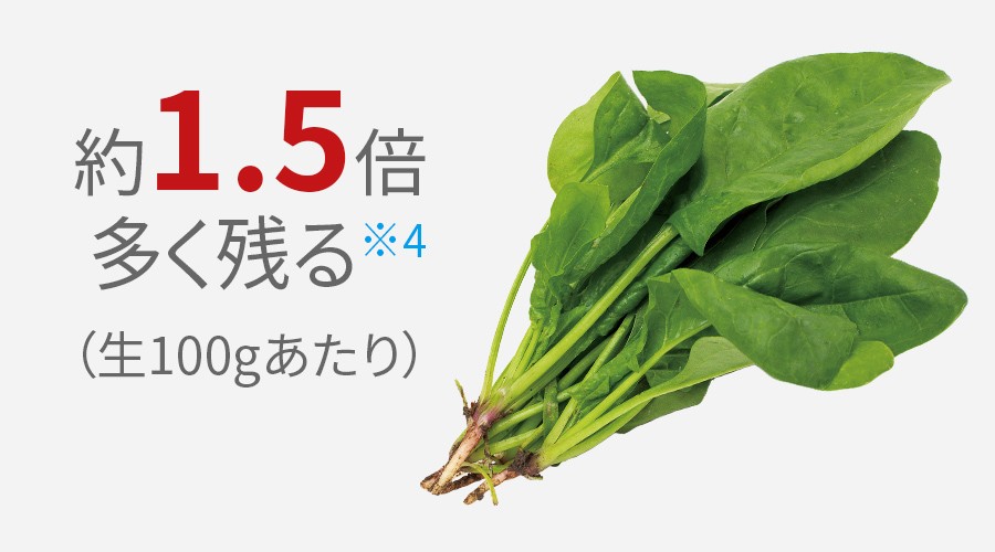 約1.5倍多く残る（生100gあたり）