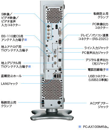 ʐ^Feʒ[q ʁiPC-AX100Mj