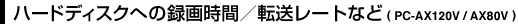 n[hfBXNւ̘^掞ԁ^][gȂ