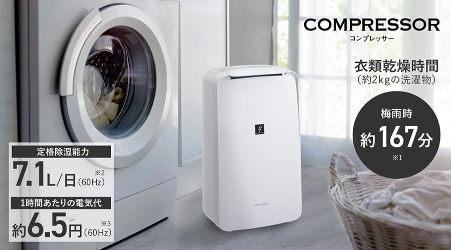 60Hz時の定格除湿能力は7.1L/日。60Hz時の1時間あたりの電気代 は約6.5円。60Hz時の約2kgの洗濯物での衣類乾燥時間は梅雨時で約167分。