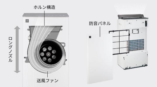 一新した風路構造と防音パネルを搭載しています。